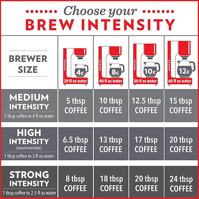 Community Coffee Dark & Bold Espresso Roast 72 Ounces, Extra Dark Roast Ground Coffee, 12 Ounce Bag (Pack of 6)